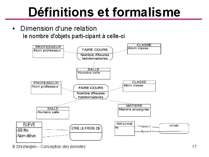 Définitions et formalisme • Dimension d'une relation le nombre d'objets parti cipant à celle