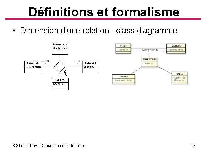 Définitions et formalisme • Dimension d'une relation class diagramme B. Shishedjiev Conception des données
