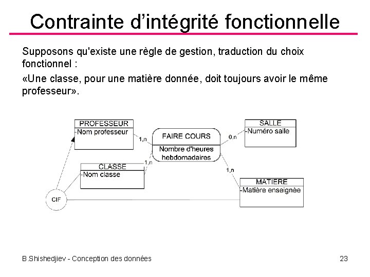 Contrainte d’intégrité fonctionnelle Supposons qu'existe une règle de gestion, traduction du choix fonctionnel :