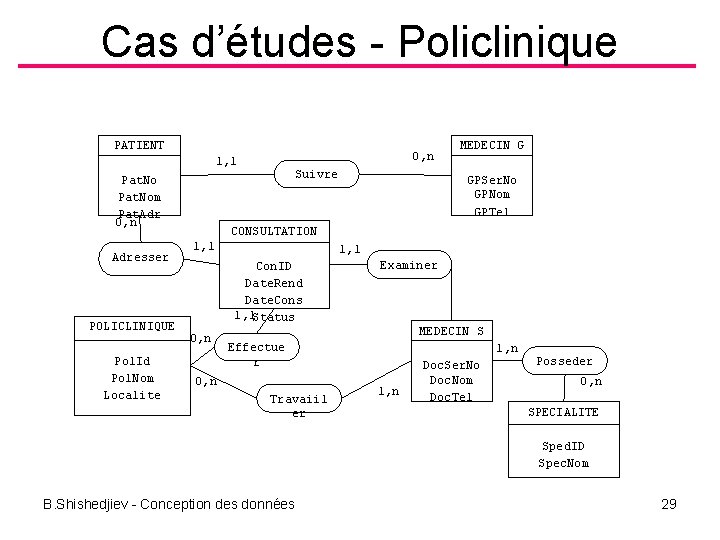 Cas d’études Policlinique PATIENT 0, n 1, 1 Suivre Pat. Nom Pat. Adr 0,