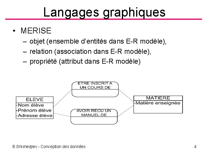 Langages graphiques • MERISE – objet (ensemble d’entités dans E R modèle), – relation