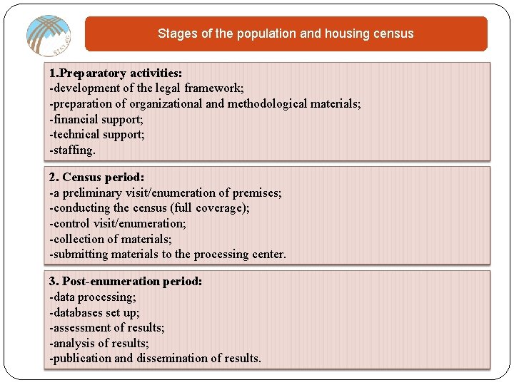 Stages of the population and housing census 1. Preparatory activities: -development of the legal