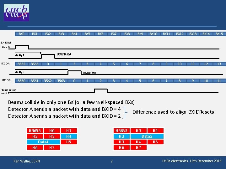 BX 0 BX 1 BX 2 BX 3 BX 4 BX 5 BX 6