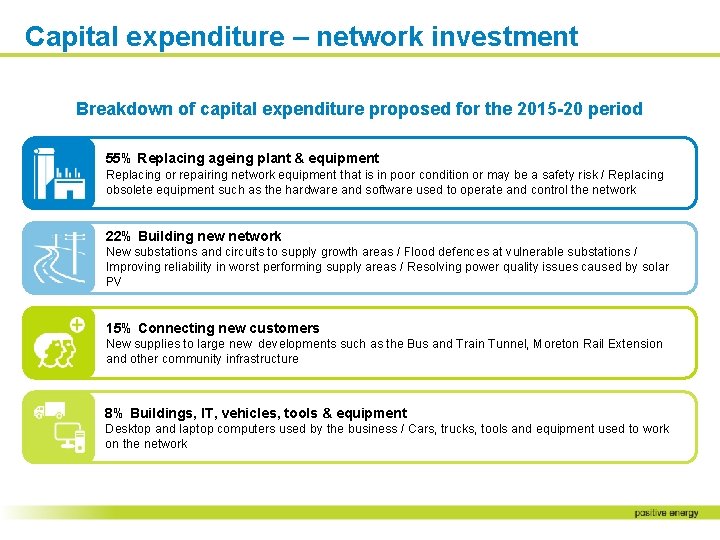 Capital expenditure – network investment Breakdown of capital expenditure proposed for the 2015 -20