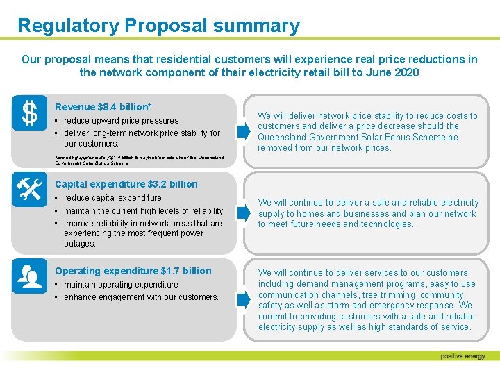 Regulatory Proposal summary Our proposal means that residential customers will experience real price reductions