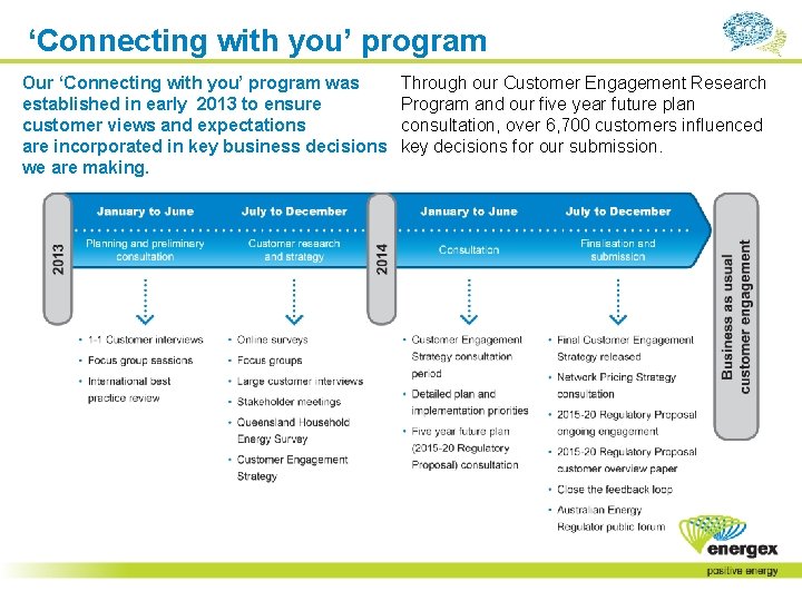 ‘Connecting with you’ program Our ‘Connecting with you’ program was established in early 2013