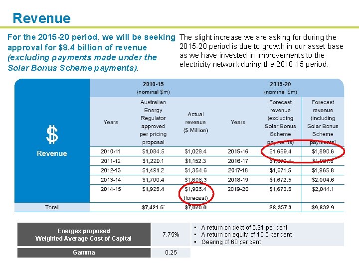 Revenue For the 2015 -20 period, we will be seeking approval for $8. 4