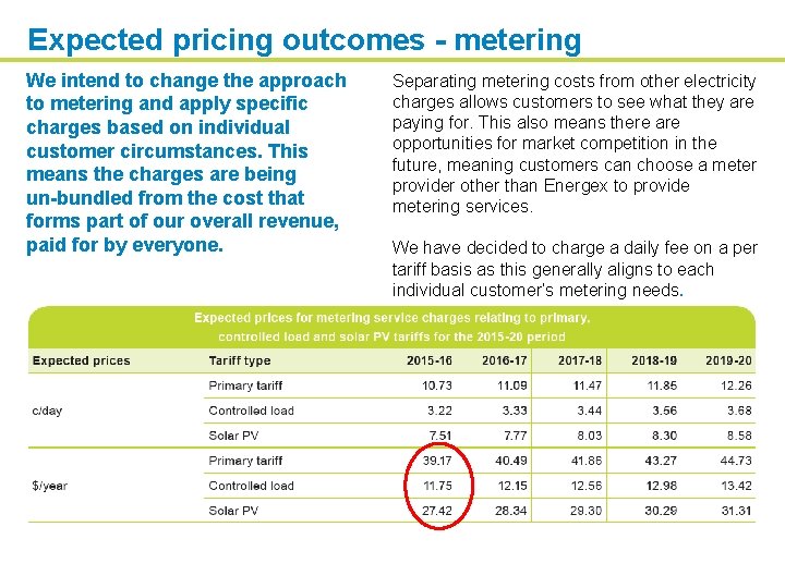 Expected pricing outcomes - metering We intend to change the approach to metering and