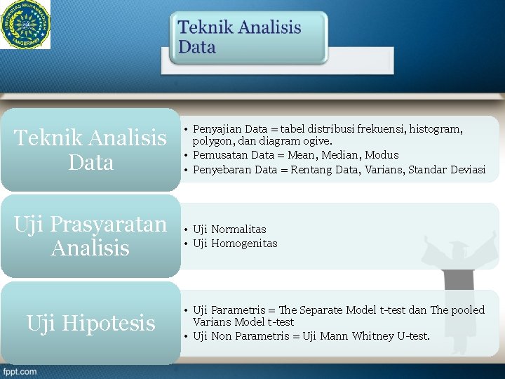 Teknik Analisis Data • Penyajian Data = tabel distribusi frekuensi, histogram, polygon, dan diagram