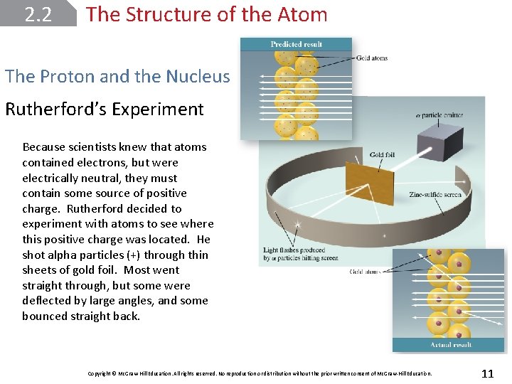 2. 2 The Structure of the Atom The Proton and the Nucleus Rutherford’s Experiment