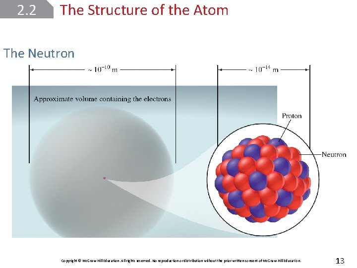 2. 2 The Structure of the Atom The Neutron Copyright © Mc. Graw-Hill Education.