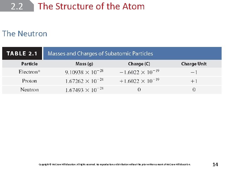 2. 2 The Structure of the Atom The Neutron Copyright © Mc. Graw-Hill Education.