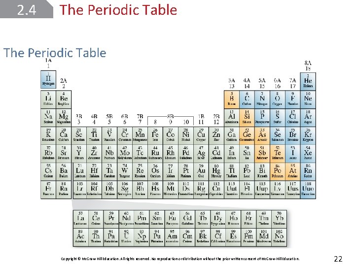 2. 4 The Periodic Table Copyright © Mc. Graw-Hill Education. All rights reserved. No