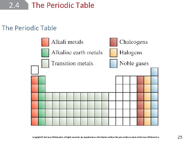 2. 4 The Periodic Table Copyright © Mc. Graw-Hill Education. All rights reserved. No