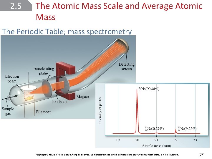 2. 5 The Atomic Mass Scale and Average Atomic Mass The Periodic Table; mass