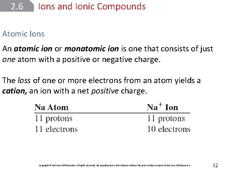 2. 6 Ions and Ionic Compounds Atomic Ions An atomic ion or monatomic ion