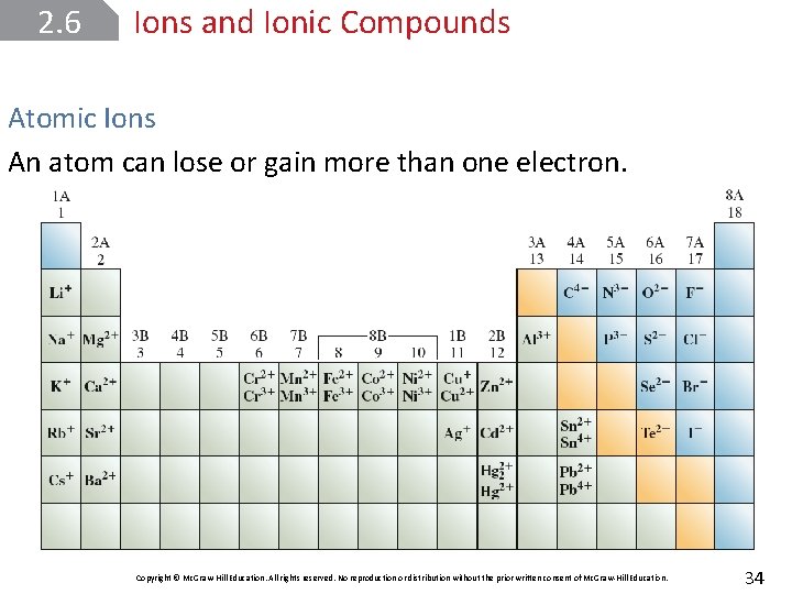 2. 6 Ions and Ionic Compounds Atomic Ions An atom can lose or gain