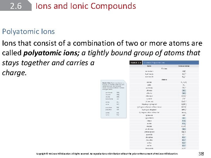 2. 6 Ions and Ionic Compounds Polyatomic Ions that consist of a combination of