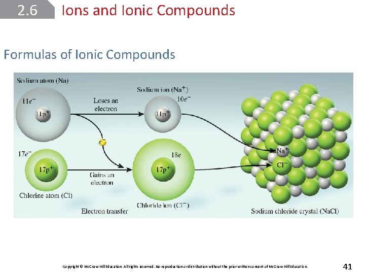 2. 6 Ions and Ionic Compounds Formulas of Ionic Compounds Copyright © Mc. Graw-Hill