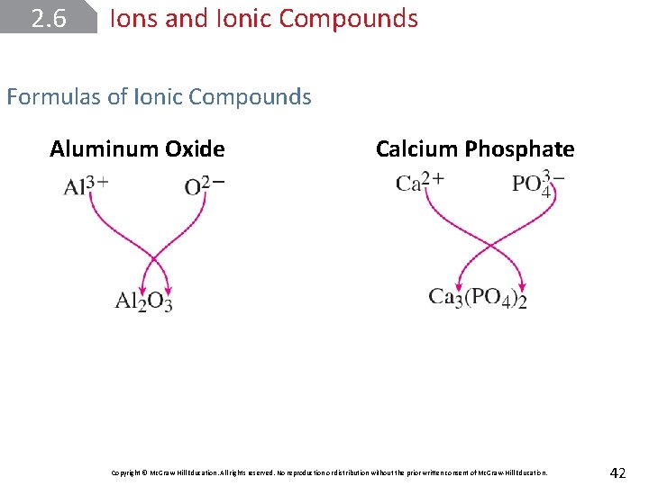 2. 6 Ions and Ionic Compounds Formulas of Ionic Compounds Aluminum Oxide Calcium Phosphate