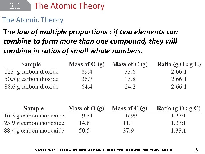 2. 1 The Atomic Theory The law of multiple proportions : if two elements