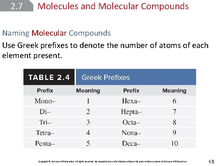 2. 7 Molecules and Molecular Compounds Naming Molecular Compounds Use Greek prefixes to denote