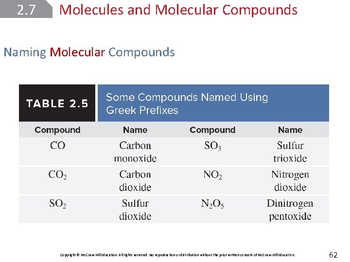 2. 7 Molecules and Molecular Compounds Naming Molecular Compounds Copyright © Mc. Graw-Hill Education.