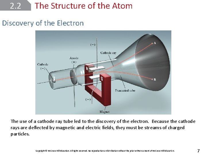 2. 2 The Structure of the Atom Discovery of the Electron The use of