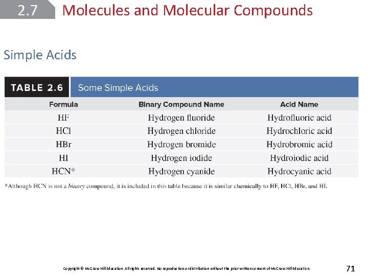 2. 7 Molecules and Molecular Compounds Simple Acids Copyright © Mc. Graw-Hill Education. All