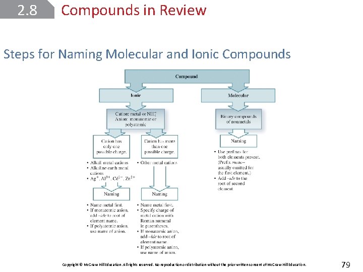 2. 8 Compounds in Review Steps for Naming Molecular and Ionic Compounds Copyright ©