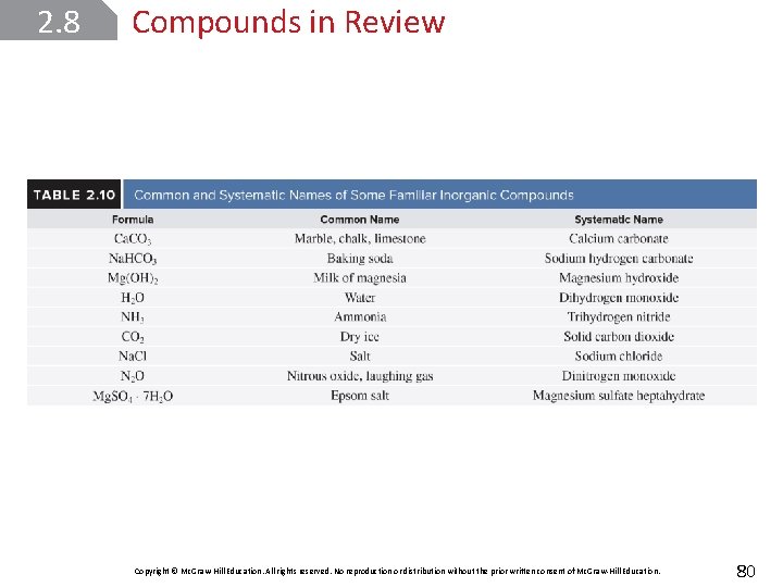 2. 8 Compounds in Review Copyright © Mc. Graw-Hill Education. All rights reserved. No