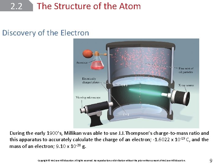 2. 2 The Structure of the Atom Discovery of the Electron During the early