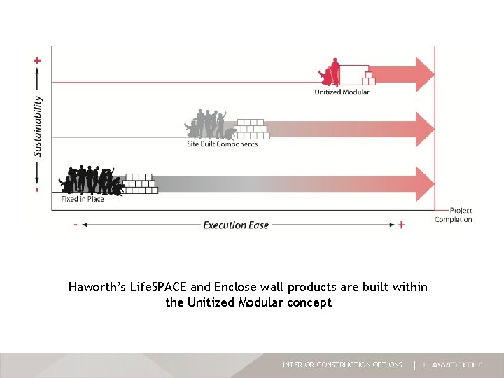 Haworth’s Life. SPACE and Enclose wall products are built within the Unitized Modular concept Haworth’s Life. SPACE and Enclose wall products are built within the Unitized Modular concept