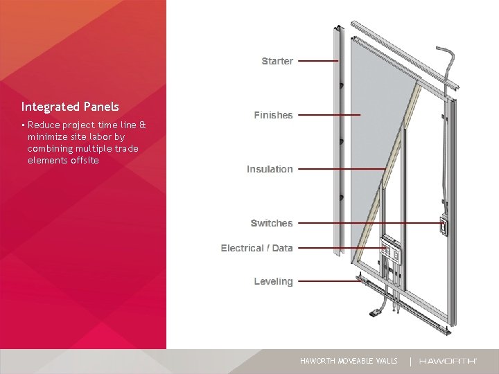 Integrated Panels • Reduce project time line & minimize site labor by combining multiple Integrated Panels • Reduce project time line & minimize site labor by combining multiple