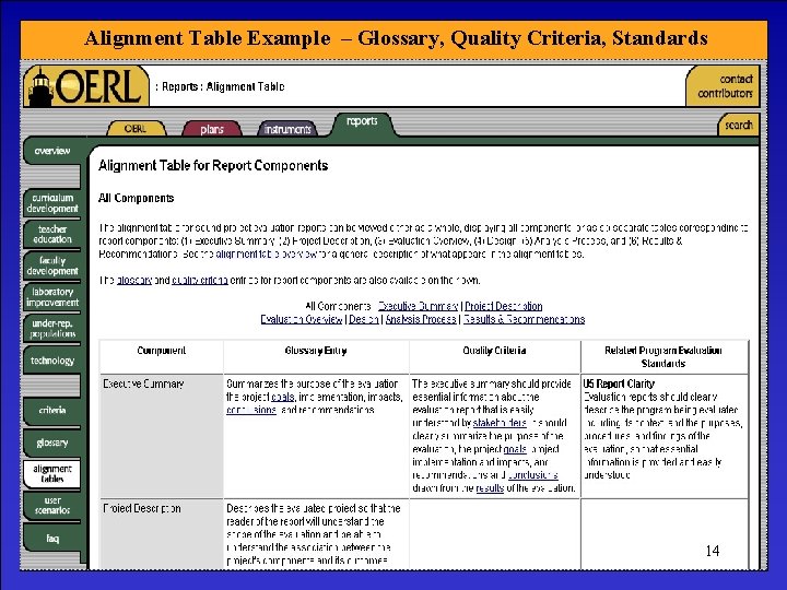 Alignment Table Example – Glossary, Quality Criteria, Standards 14 