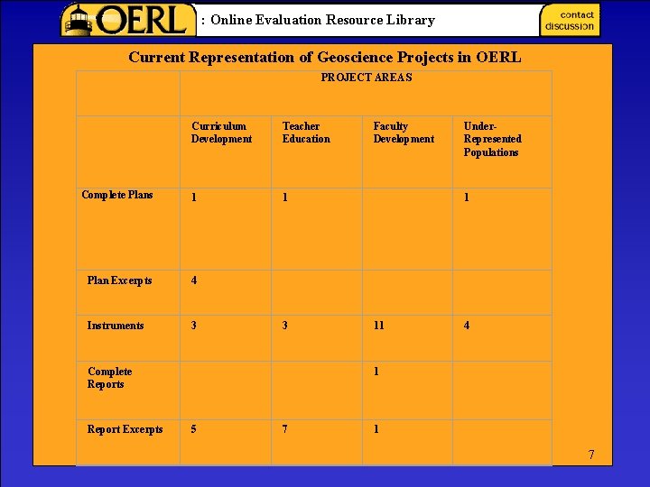 : Online Evaluation Resource Library Current Representation of Geoscience Projects in OERL PROJECT AREAS