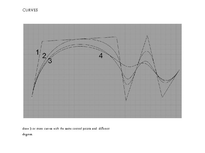 CURVES draw 3 or more curves with the same control points and different degrees.