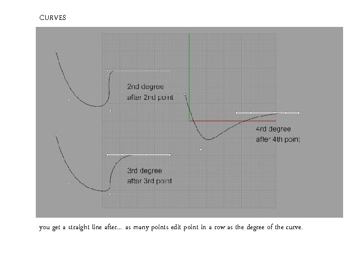 CURVES you get a straight line after… as many points edit point in a