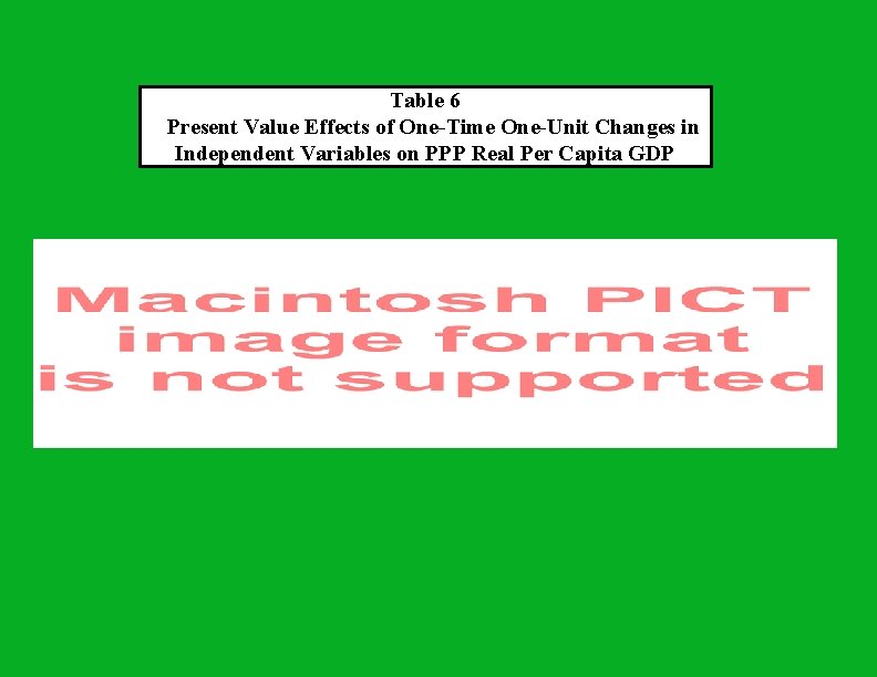 Table 6 Present Value Effects of One-Time One-Unit Changes in Independent Variables on PPP