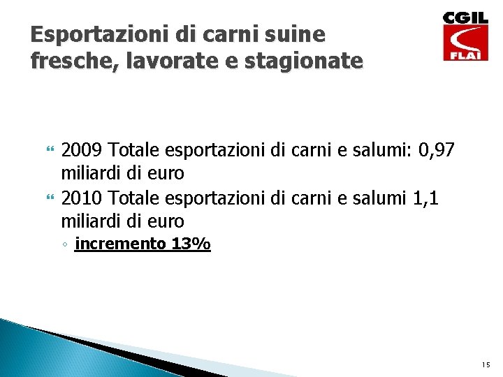 Esportazioni di carni suine fresche, lavorate e stagionate 2009 Totale esportazioni di carni e