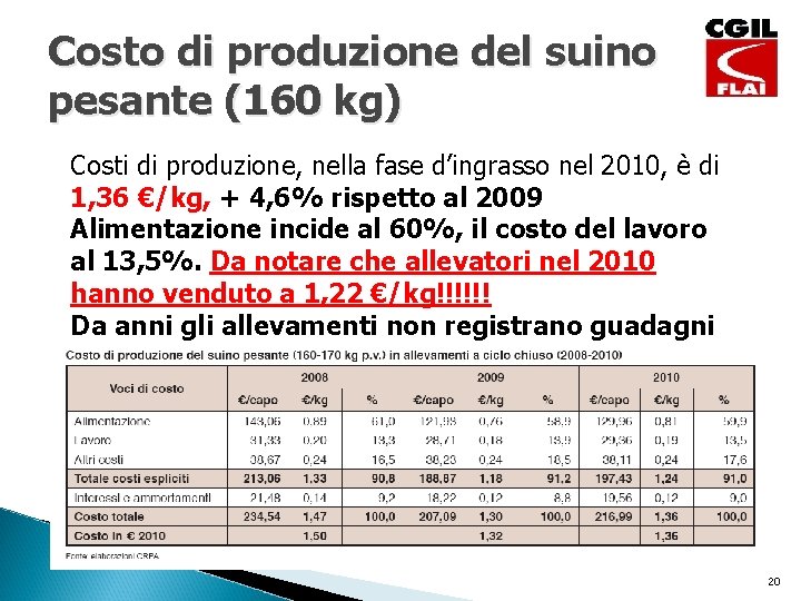 Costo di produzione del suino pesante (160 kg) Costi di produzione, nella fase d’ingrasso