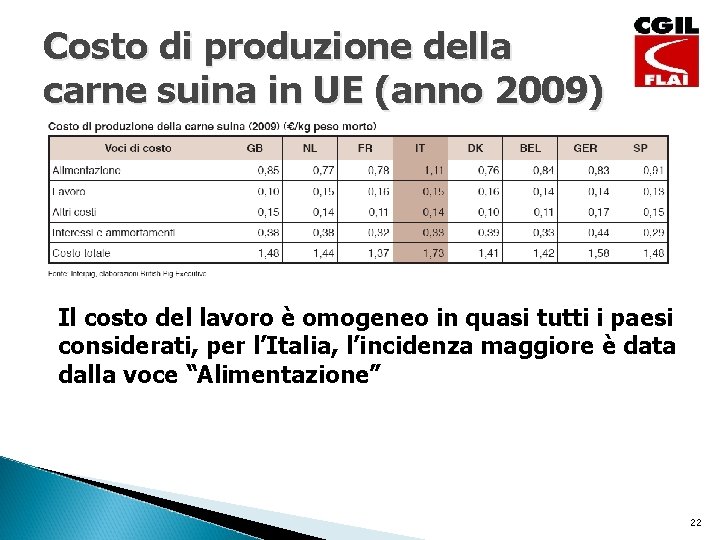 Costo di produzione della carne suina in UE (anno 2009) Il costo del lavoro