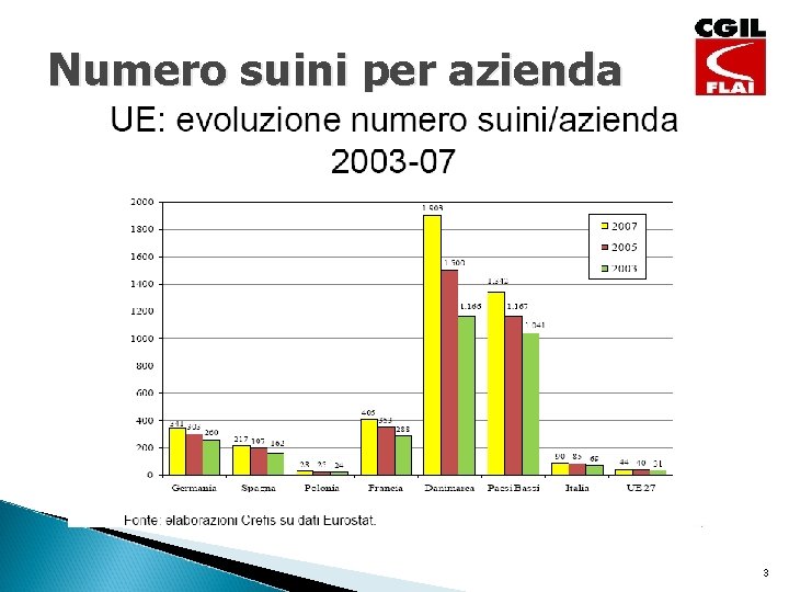 Numero suini per azienda 3 