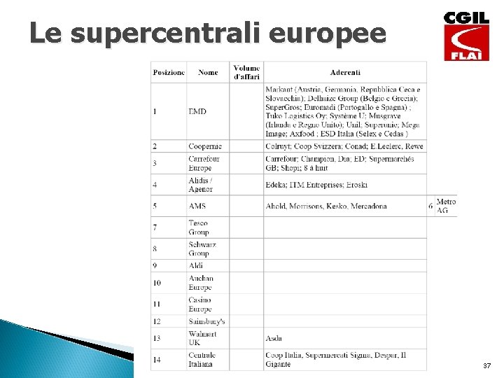 Le supercentrali europee 37 