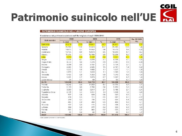 Patrimonio suinicolo nell’UE 6 