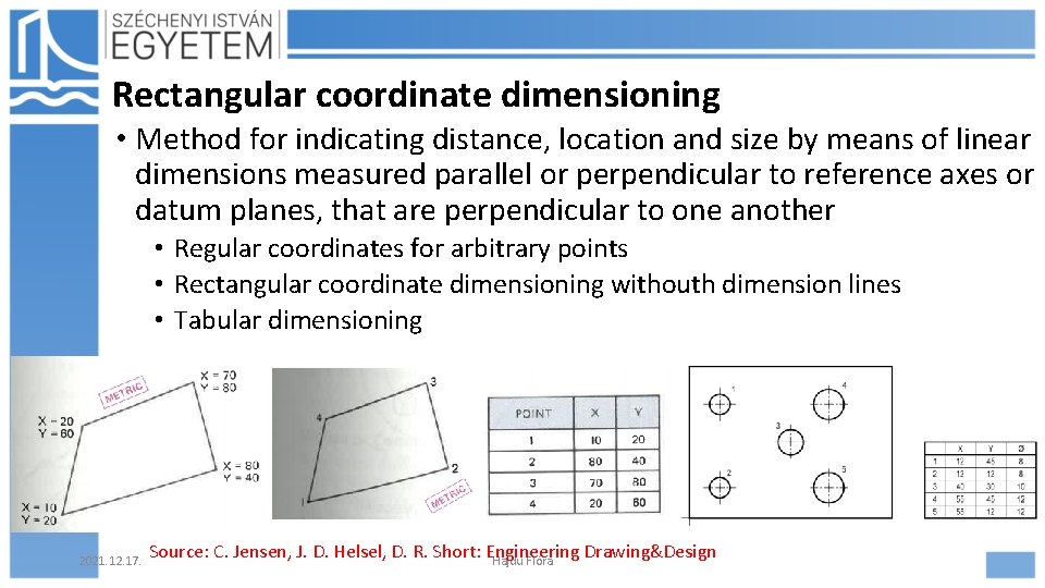 Rectangular coordinate dimensioning • Method for indicating distance, location and size by means of