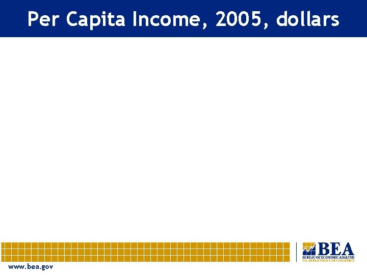 Per Capita Income, 2005, dollars www. bea. gov 