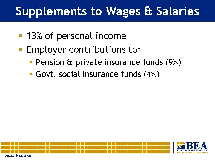 Supplements to Wages & Salaries § 13% of personal income § Employer contributions to: