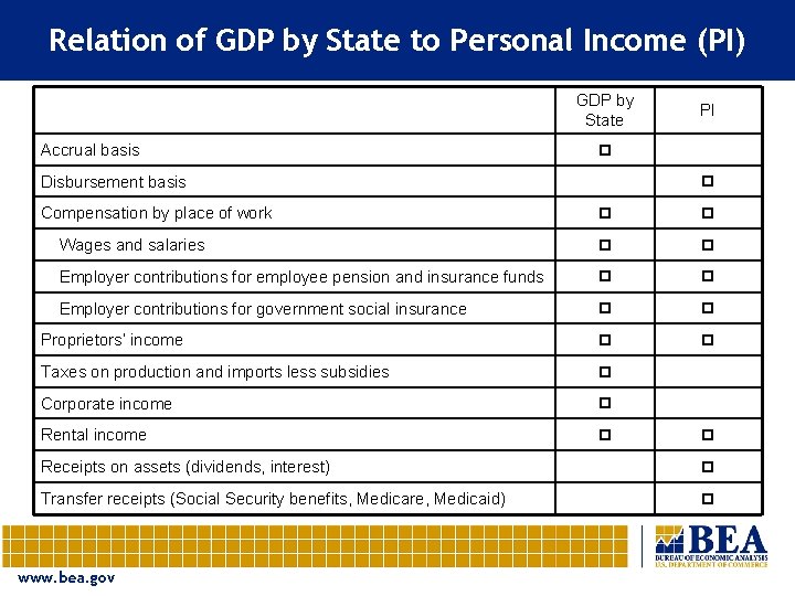 Relation of GDP by State to Personal Income (PI) GDP by State Accrual basis