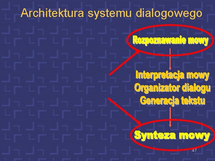 Architektura systemu dialogowego 47 